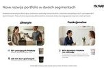 250 tys. zł na skalowanie marki pełnowartościowych posiłków funkcjonalnych
