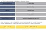 Budowa mroźni z dotacją 10mln