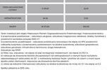 Budowa mroźni z dotacją 10mln
