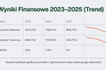 Dojrzały e-commerce z branży lifestyle/hobby - Potężne S-E-O, Rev 500k, 12h pracy tygodniowo