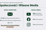 Dojrzały e-commerce z branży lifestyle/hobby - Potężne S-E-O, Rev 500k, 12h pracy tygodniowo