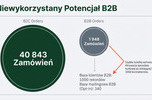 Dojrzały e-commerce z branży lifestyle/hobby - Potężne S-E-O, Rev 500k, 12h pracy tygodniowo