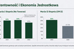 Dojrzały e-commerce z branży lifestyle/hobby - Potężne S-E-O, Rev 500k, 12h pracy tygodniowo