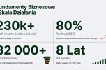 Dojrzały e-commerce z branży lifestyle/hobby - Potężne S-E-O, Rev 500k, 12h pracy tygodniowo