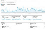 Działający - międzynarodowy portal z polskimi markami oraz własną marką produktów dla dzieci