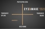Modowy portal i aplikacja - oferta dla inwestorów