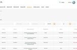 Na sprzedaż: opiniotwórczy portal branżowy
