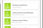 Nowoczesny system SaaS do zarządzania serwisem napraw