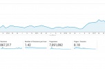 Platforma do nauki języków on-line - B2B, B2C
