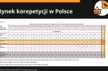 Platforma internetowa dla korepetytorów działająca w sektorze edutech