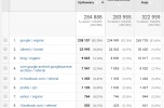 Portal internetowy - praca za granicą, turystyka, fundusze - 24000uu/m
