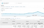 Portal internetowy - praca za granicą, turystyka, fundusze - 24000uu/m