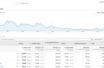 Portal internetowy - praca za granicą, turystyka, fundusze - 24000uu/m