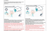 Prywatny system zdalnego odczytu (gaz, woda, ciepło i prąd)