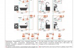 Prywatny system zdalnego odczytu (gaz, woda, ciepło i prąd)