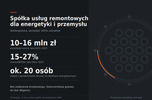 Rentowna spółka usługowa dla energetyki | Przychody 10–16 mln pln | Ebitda 15–27% | Bez zadłużenia