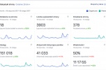 Sprzedam bardzo dobrze prosperującą gazetę internetową + 53.000 fanpage lub nawiążę współpracę