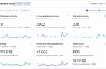 Sprzedam bardzo dobrze prosperującą gazetę internetową + 53.000 fanpage lub nawiążę współpracę