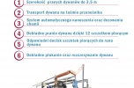Sprzedam dobrze prosperującą pralnię dywanów