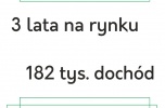 Sprzedam dochodową firmę, 3 lata na rynku, rozpoznawalność