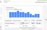 Sprzedam dochodowy biznes internetowy