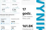 Sprzedam firmę marketingową, 100K przychodu netto| aktywna