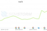 Sprzedam prosperujący sklep internetowy turysytyka outdoor