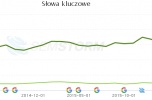 Sprzedam prosperujący sklep internetowy turysytyka outdoor