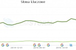 Sprzedam prosperujący sklep internetowy turysytyka outdoor