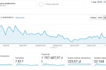 Sprzedam sklep internetowy z częściami samochodowymi , prosperujący z stałymi klientami