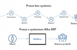 Sprzedaż praw do systemu ERP dla przedsiębiorstw
