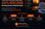 Stałe 24% rocznie – finansowanie kontraktów publicznych