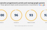 Szukamy inwestora - system e-commerce B2B / B2C
